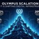 Olympus Scalation